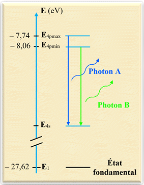 mission photon