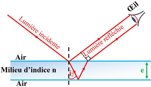 Grille De Diffraction En Verre Pour Expériences D'Optique - Fentes Simples/Doubles 0.02mm - 50x50mm - Pour Études Scolaires Et Démonstrations Scientifiques