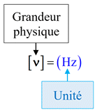 terminologie