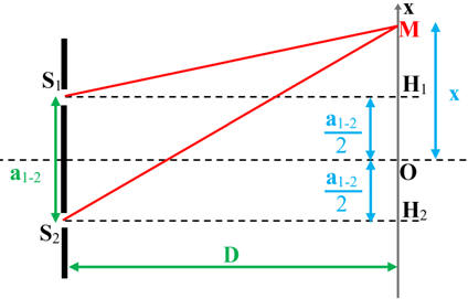  le rectangle 1 : S1H1M