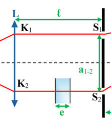 schma : avant les fentes de Young