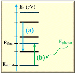 transuitions nergtiques