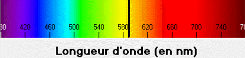 Absorption dun photon dans le spectre visible