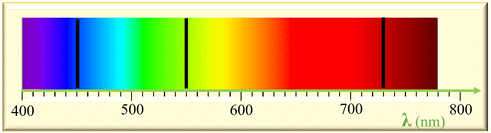 spectre d'absorption