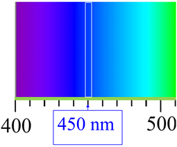 radiation de couleur bleue