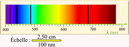 Spectre de la lumire de Vga