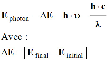 nergie photon