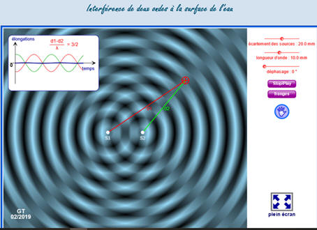 Cuve  ondes : interfrences