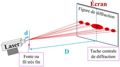 Chap N 18 Diffraction Et Interf rences Cours