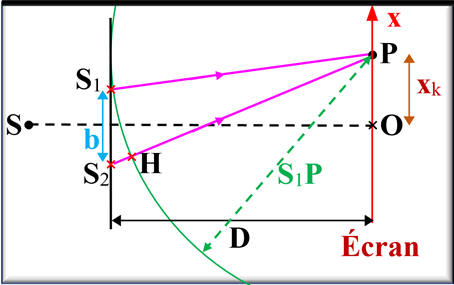 Diffrence de chemin optique