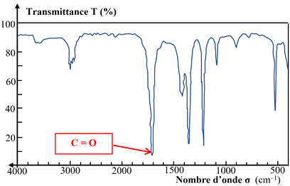 spectre IR : groupe carbonyle