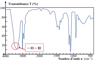 spectre IR : groupe hydroxyle