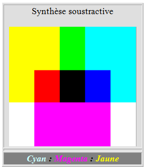 synthse soustractive