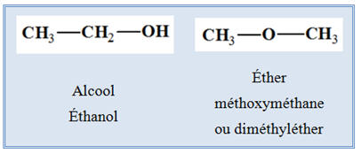 thanol et ther thylique