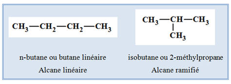 Isomres du butane