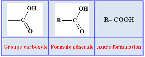 Tableau : groupe carboxyle, formule gnrale des acides carboxyliques
