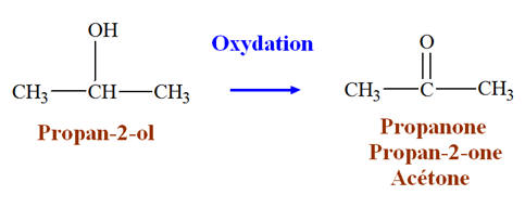 oxydation mnage
