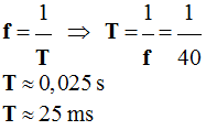 valeur de la priode T = 25 ms