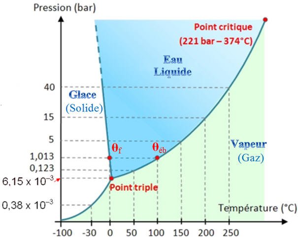 Chap N 15 Exercices Premier Principe De La Thermodynamique Et Bilan 