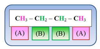 butane linaire