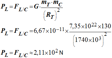 P L = 2,11 E2 N