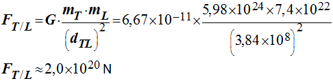 F T/L = 2,0 E20 N