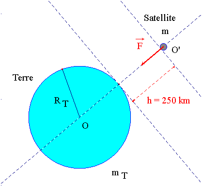 schma de la situation