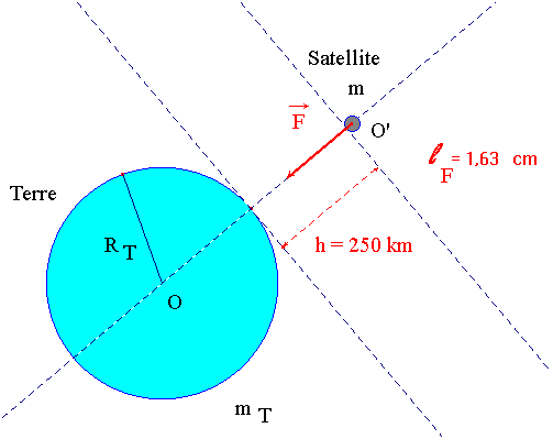 schma de la situation