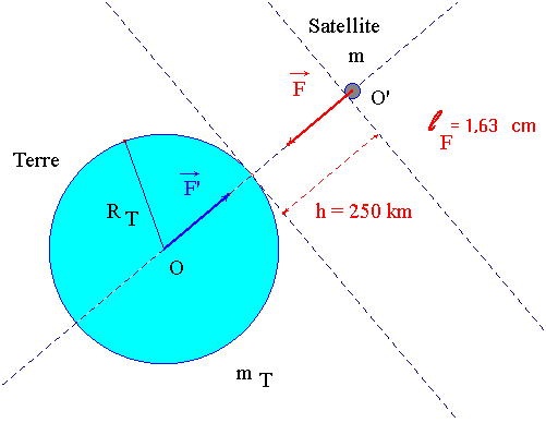 schma de la situation