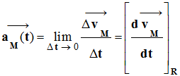 dfinition du vecteur acclration