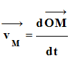 vecteur vitesse