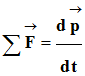 deuxime loi de Newton