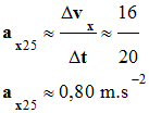 a x25 = 0,80 m / s