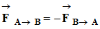 Troisime loi de Newton