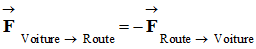 troisime loi de Newton