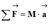 Deuxime loi de Newton