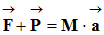 Deuxime loi de Newton