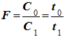 F facteur de dilution