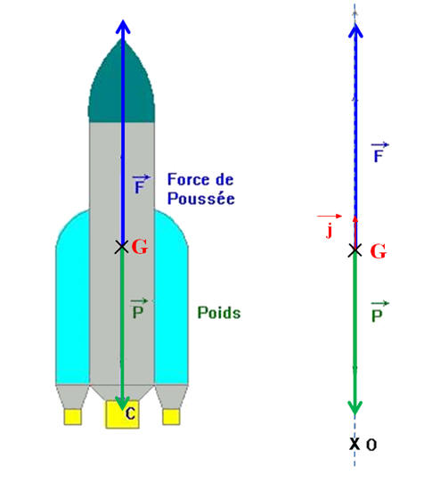 fuse Ariane : bilan des forces