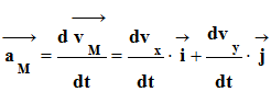 coordonnes du vecteur acclration