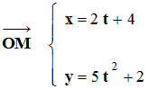 vecteur position