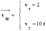 coordonnes du vecteur vitesse