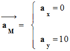 coordonnes du vecteur acclration