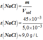 t (NaCl)