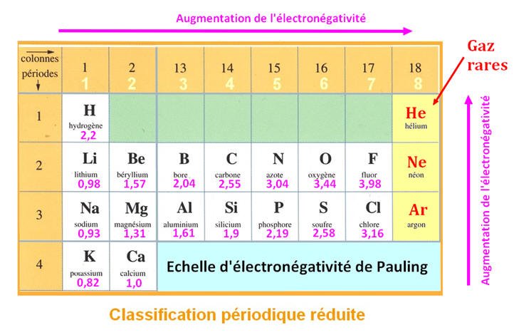 QCM N 04 Cin tique Chimique QCM N 04 Cin tique Chimique