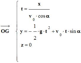 vecteur OG