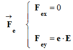 force lectrique