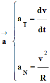 vecteur acclration : coordonnes