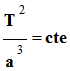 T / a^3 = cte