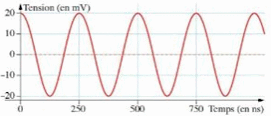 signal lectrique